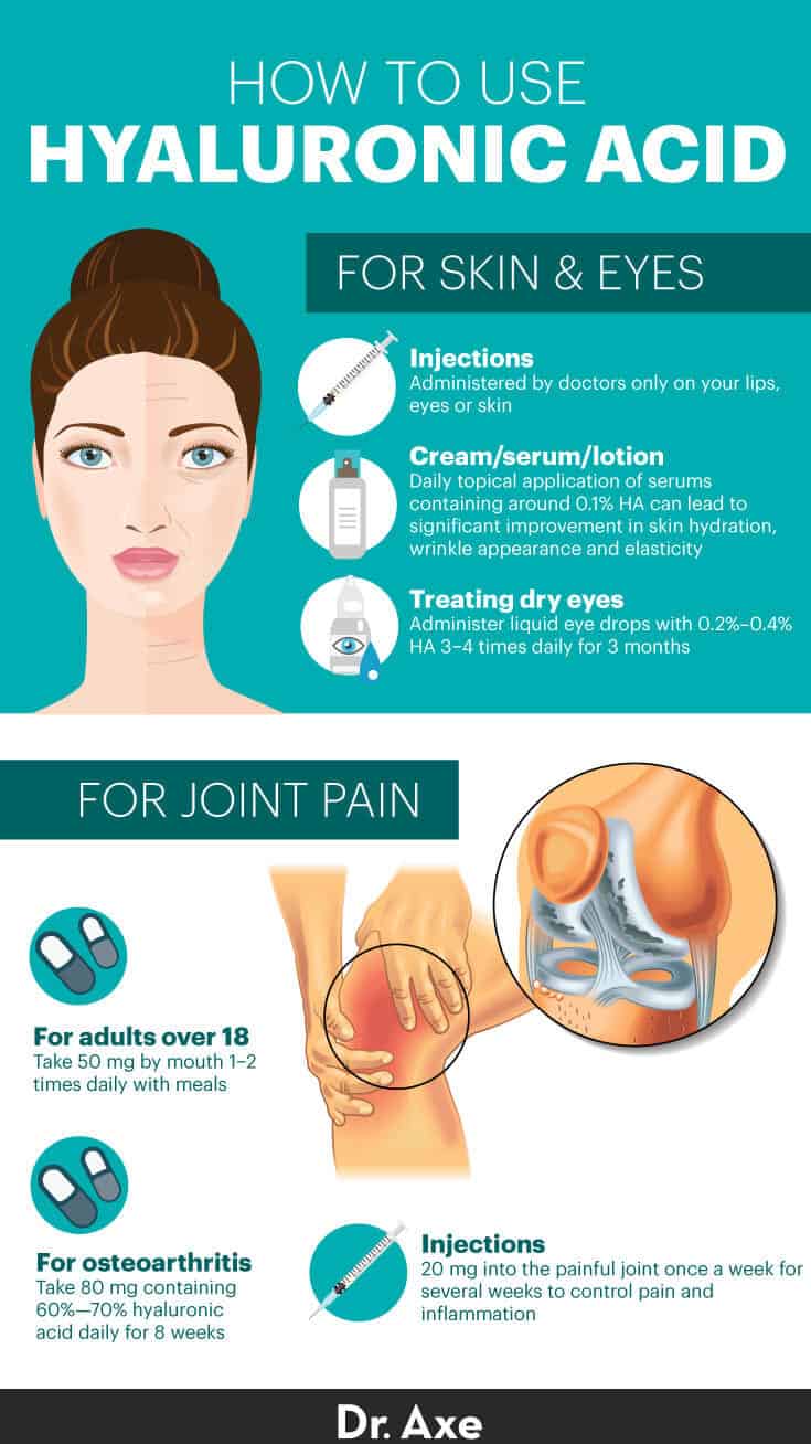 Hyaluronic-Acid-Uses